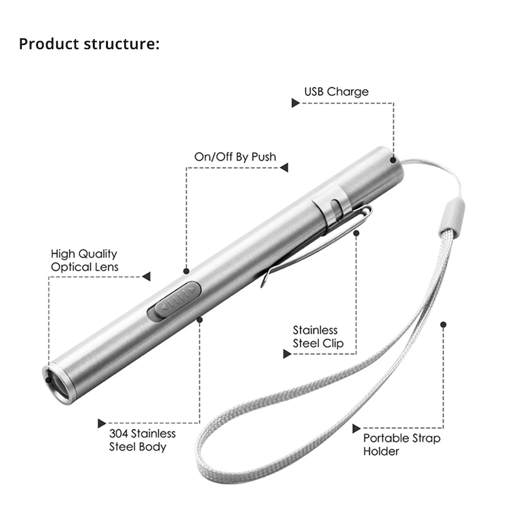 Mini Lanterna LED Portátil Rec - Street Fashion Blog avaliação e preço